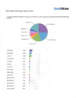 Southern Republican Leadership Conference straw poll results ...