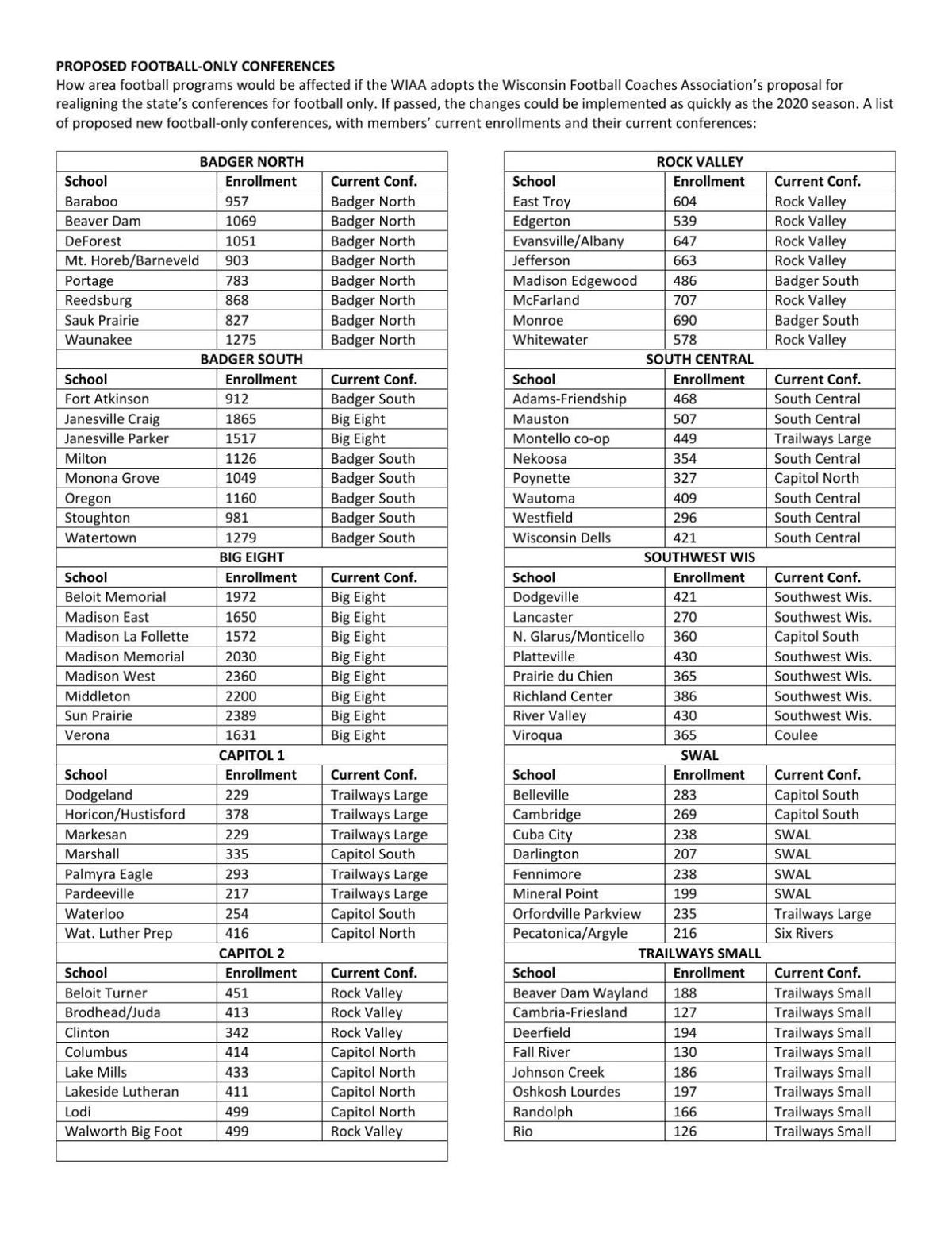 A Realignment Proposal