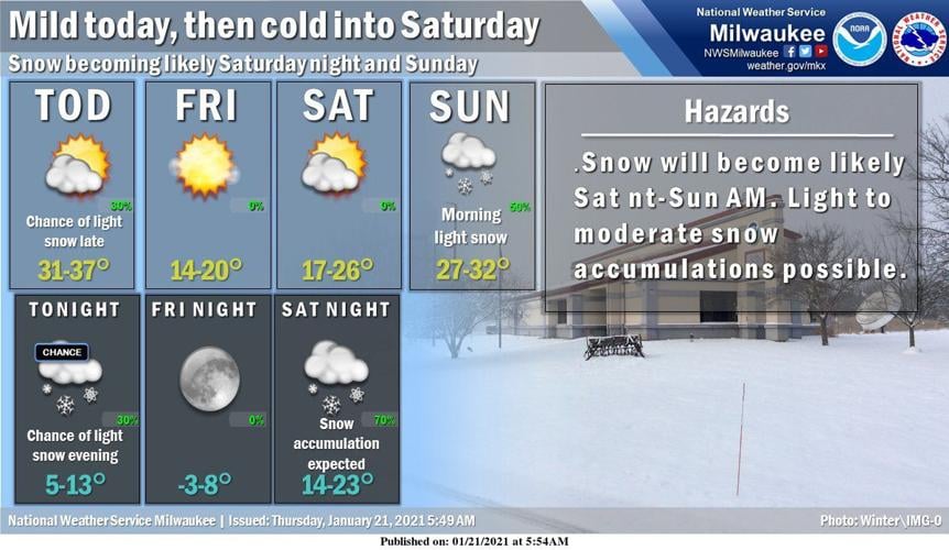 Packers NFL playoff weather at Lambeau could have snow, cold front