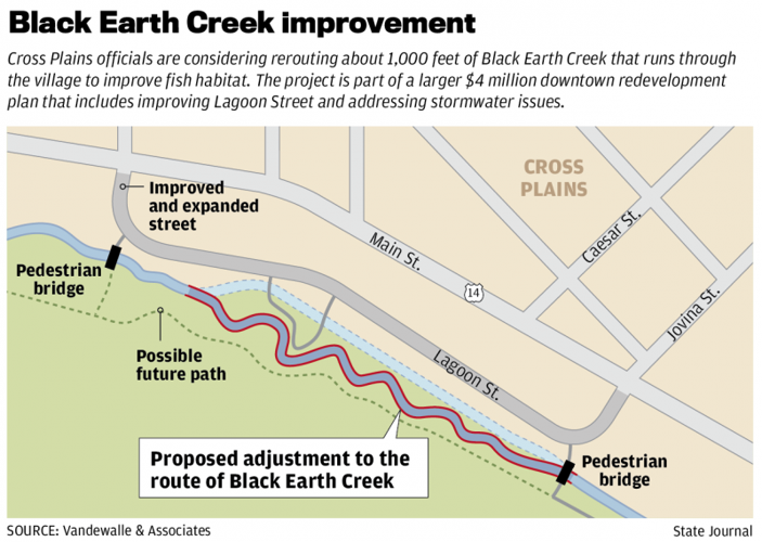 Plan focuses on improving, 'remeandering' prized Black Earth Creek