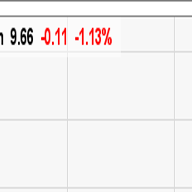 Transocean Stock History What Investors Need To Know Business - 