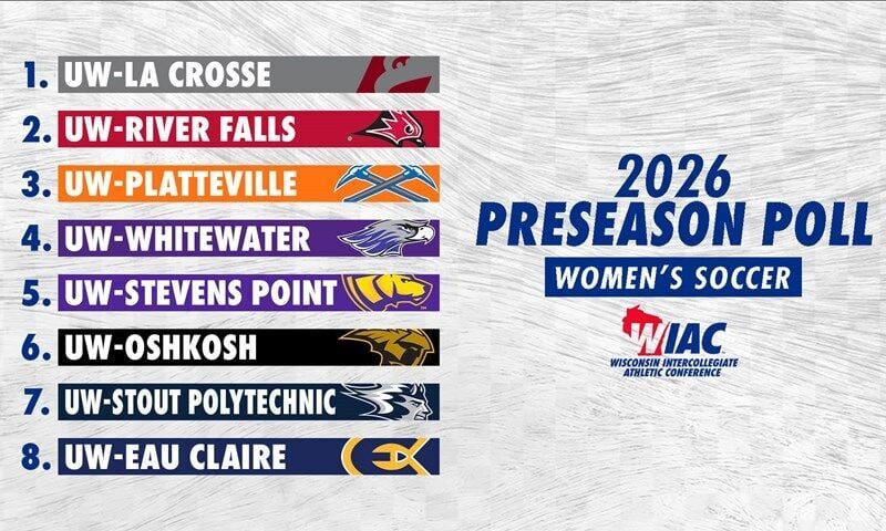 2026 WIAC Women’s Soccer Preview