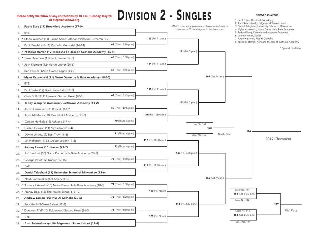 Official 2019 WIAA state boys tennis brackets Division 2 singles