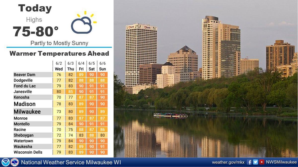 National Weather Service forecast graphic 6-2-21