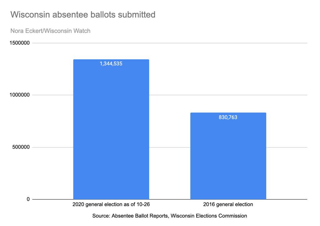 How Wisconsin Voters Can Cure The Hundreds Of Ballots Already Rejected Local Government Madison Com