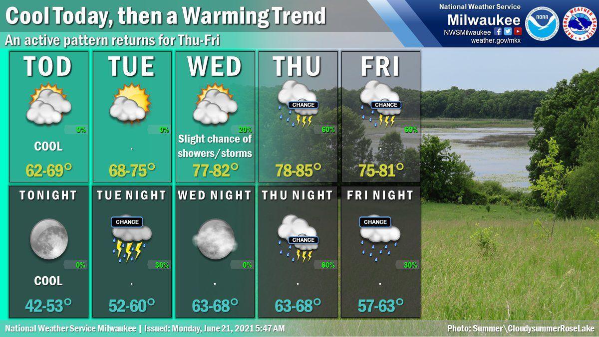 National Weather Service forecast graphic 6-21-21
