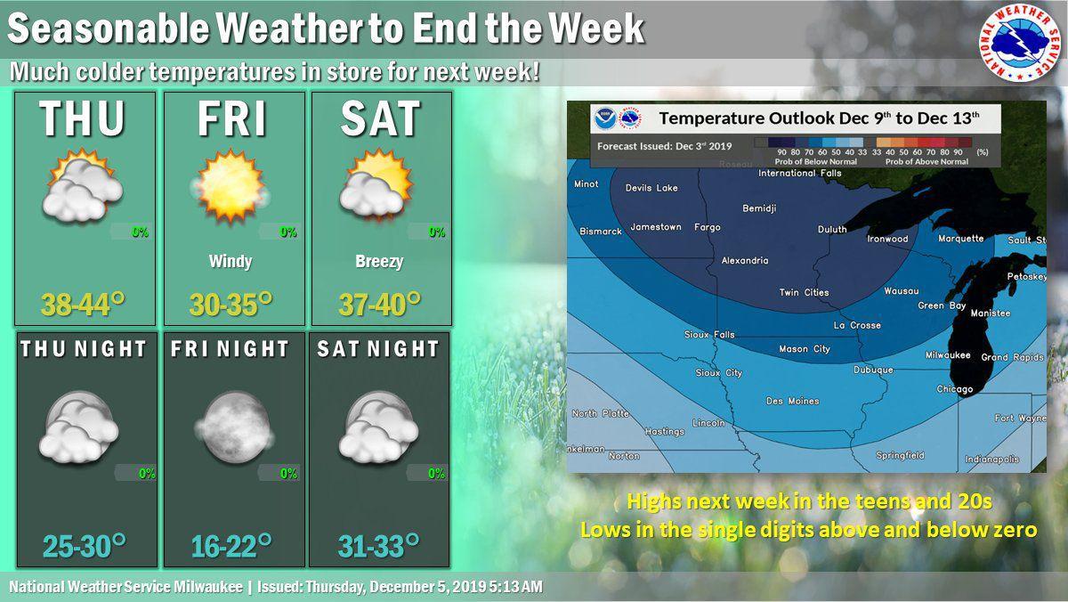 National Weather Service forecast graphic 12-5-19