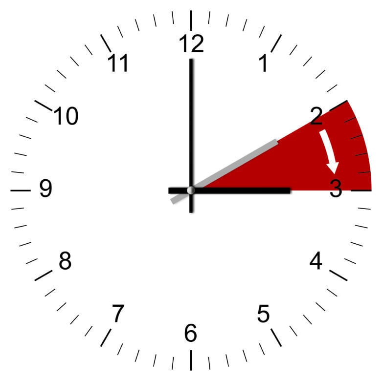 Daylight Saving Time 2022: Time changes Saturday night/Sunday morning -  TownTalk Radio