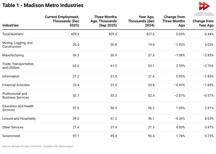 Metro Metrics March 2026
