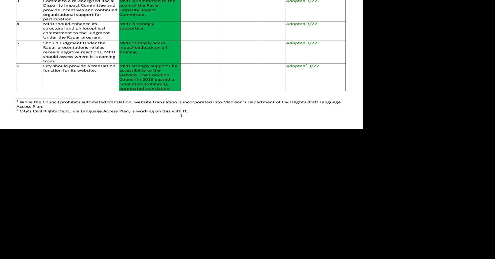 OIR-MPD Positions Chart