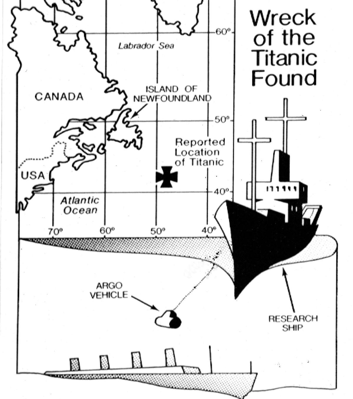 TITANIC