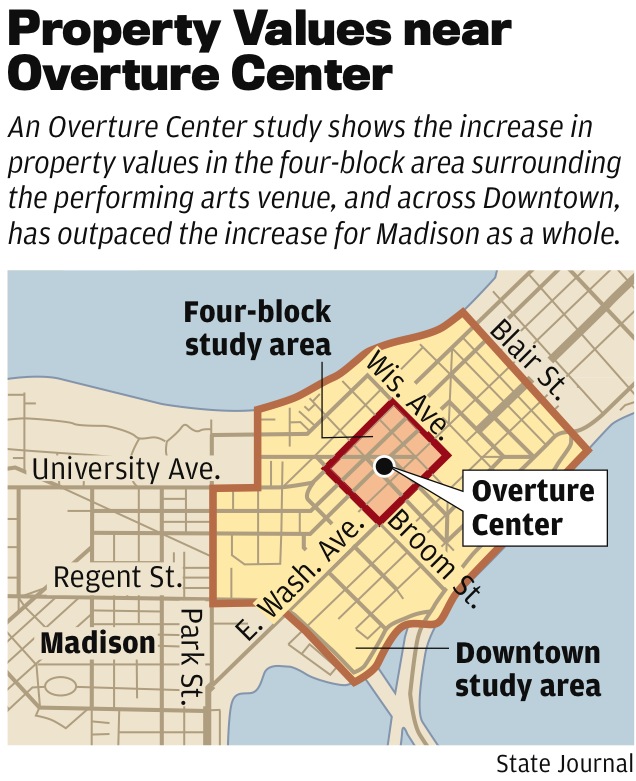 Overture A Ful Financial Engine Study Says Local News Overture A Ful Financial Engine