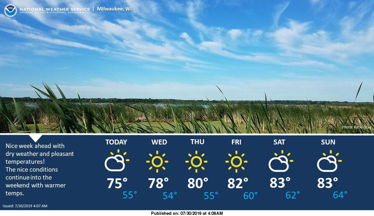 NWS 7-30-19