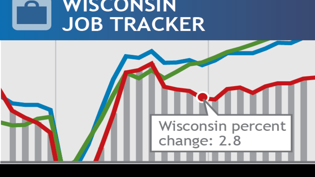 Online Jobs In Wisconsin