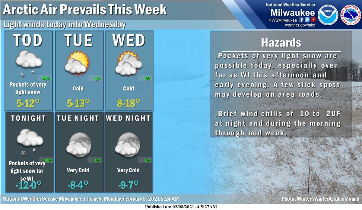 Southern Wisconsin Could Threaten Cold Streak Records With No End In Sight To Frigid Weather Weather Madison Com