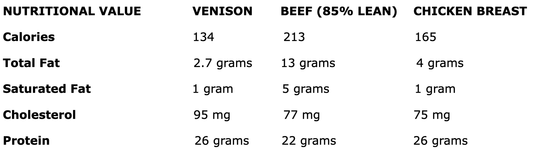 nutrition comparison dnr