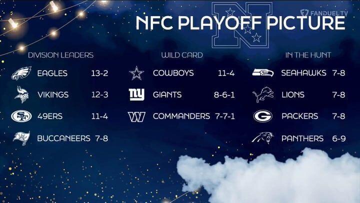 nfc playoff standings