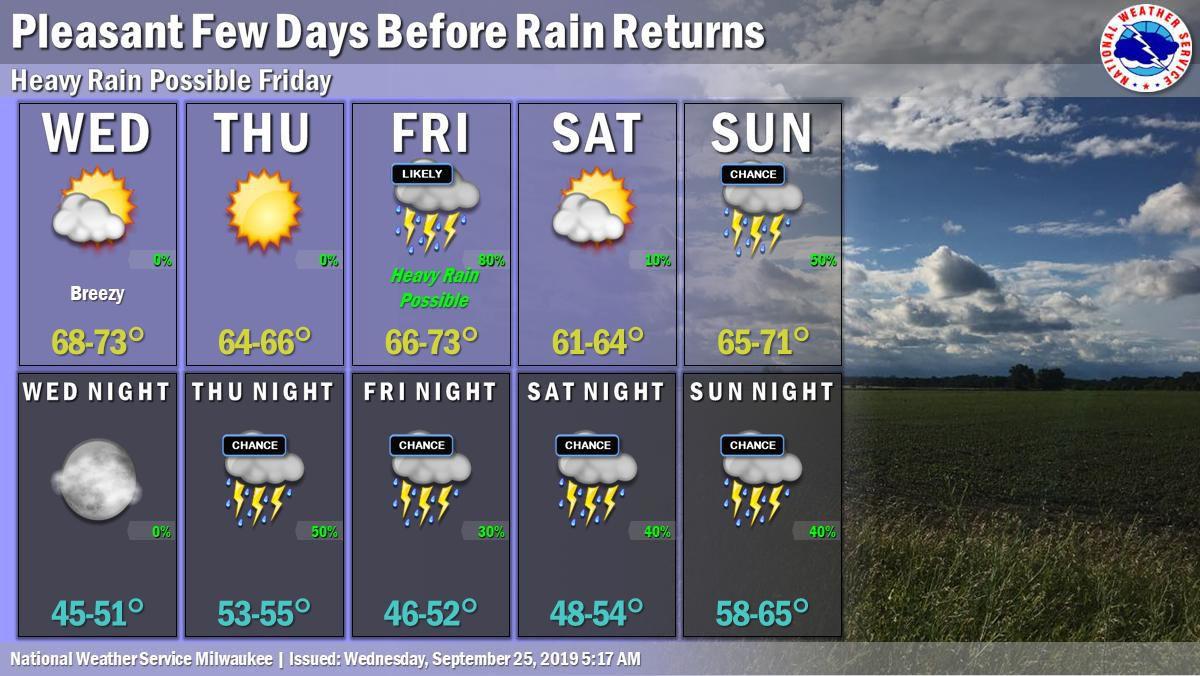 National Weather Service forecast graphic 9-25-19