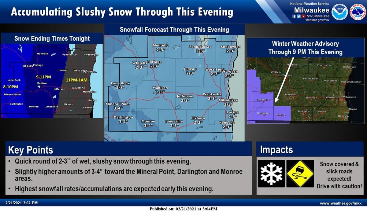Weather 2/21