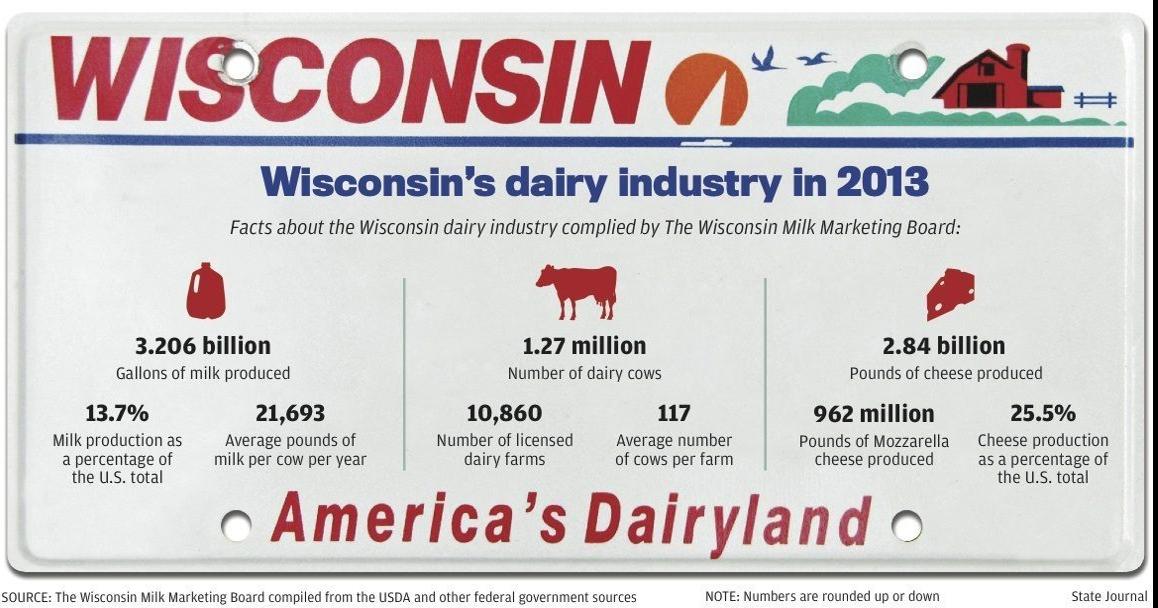 Infographic America's Dairyland, by the numbers