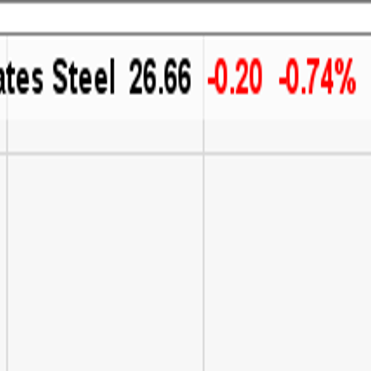 The History Of United States Steel Stock Business Markets And Stocks News Madison Com Add a photo to this gallery. history of united states steel stock