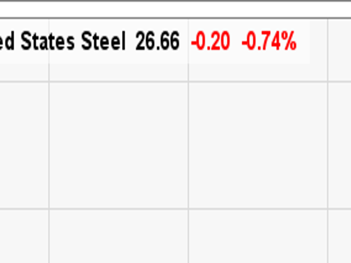 Us Steel Formerly A Darling Of Trump S Trade War Plunges 15 After Issuing Dismal Profit Forecast X Markets Insider
