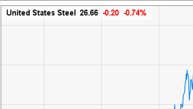The History Of United States Steel Stock Business Markets And Stocks News Madison Com You can join either of the two teams which are pirates and swordsman. history of united states steel stock