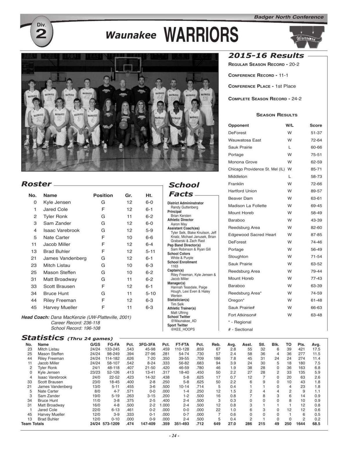 Wiaa Boys Basketball 2016 Division 2 State Tournament Rosters