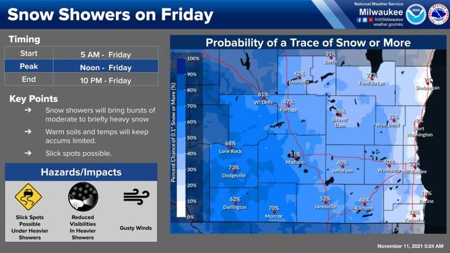 Friday snow chances by National Weather Service