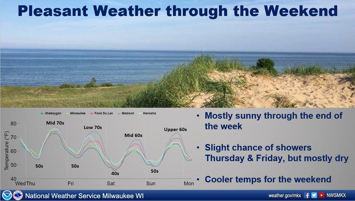 Wisconsin Low Temperature Trends 2022