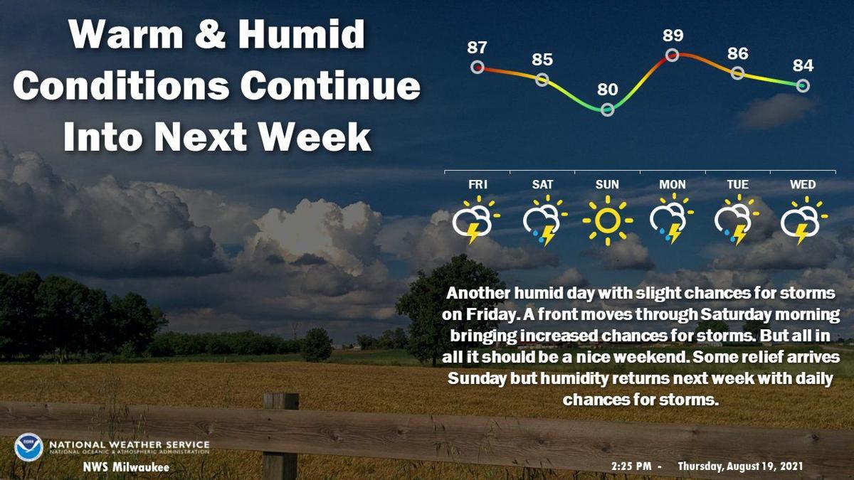National Weather Service forecast graphic 8-20-21