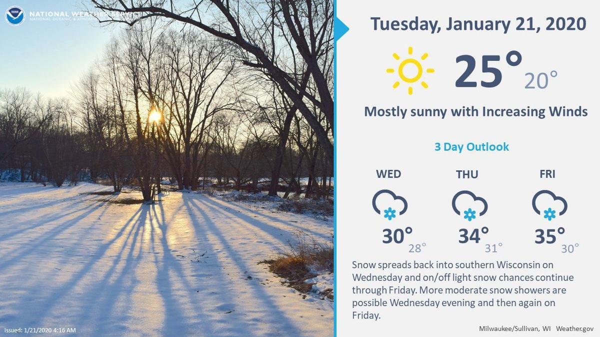 Milder Weather Will Bring Return Of Chances For Snow Mixed
