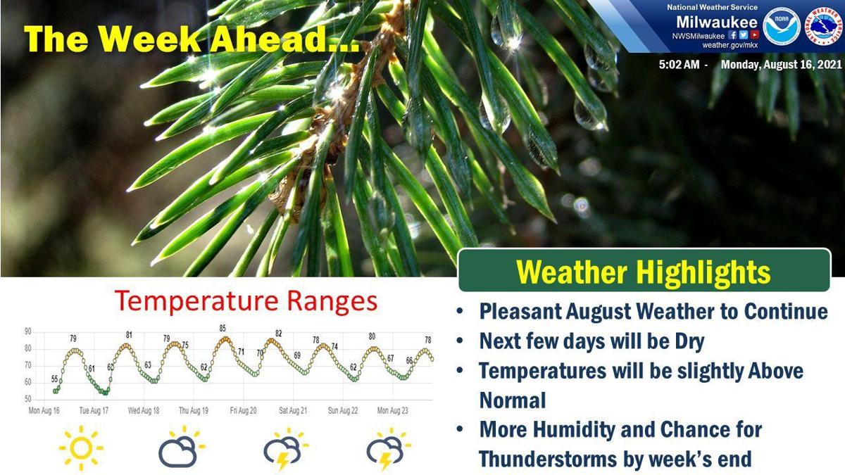 National Weather Service forecast graphic 8-16-21