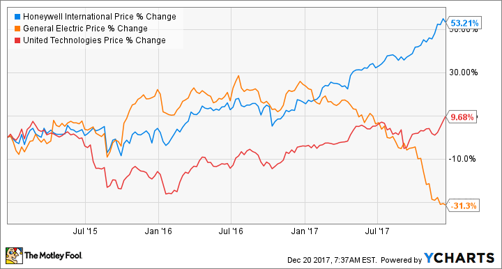 how can i buy international stocks