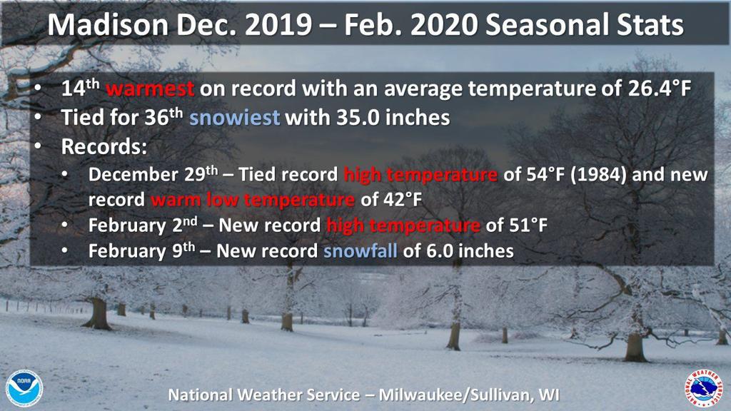 Parts Of Wisconsin Could See Snowstorm Later This Week