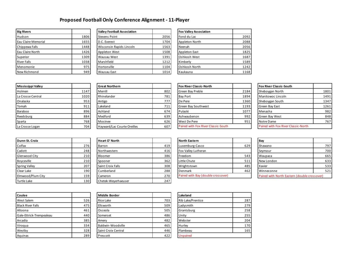 Wiaa Playoff Schedule 2022 Wiaa's 2022 Football-Only Conference Realignment List Passes | | Madison.com