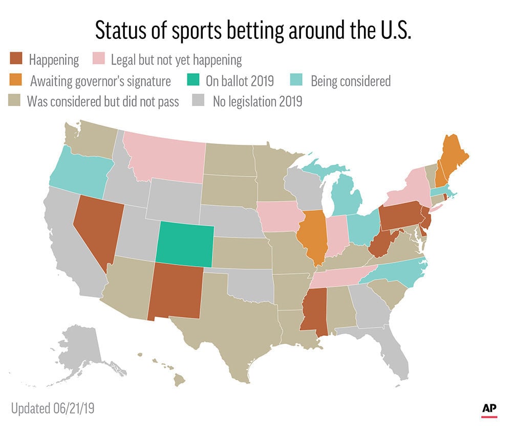 legal sports betting impact international