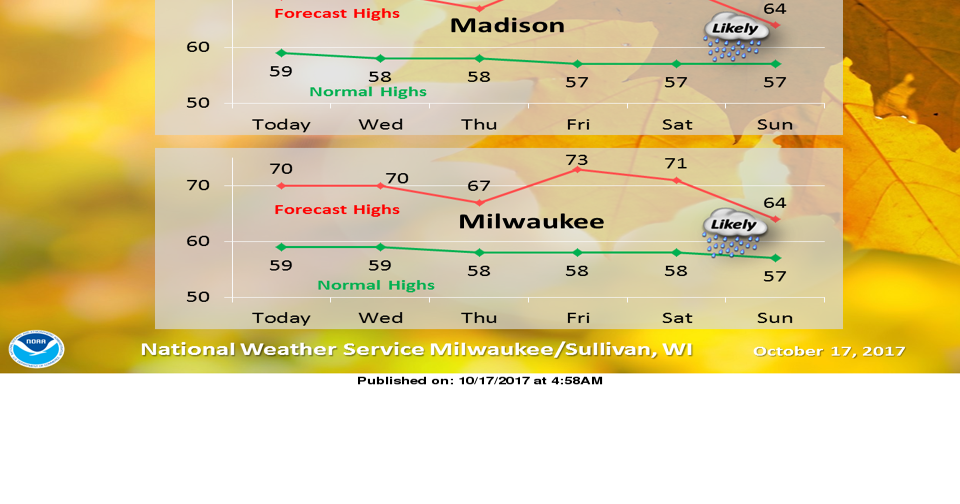 Beautiful October weather continues in Madison