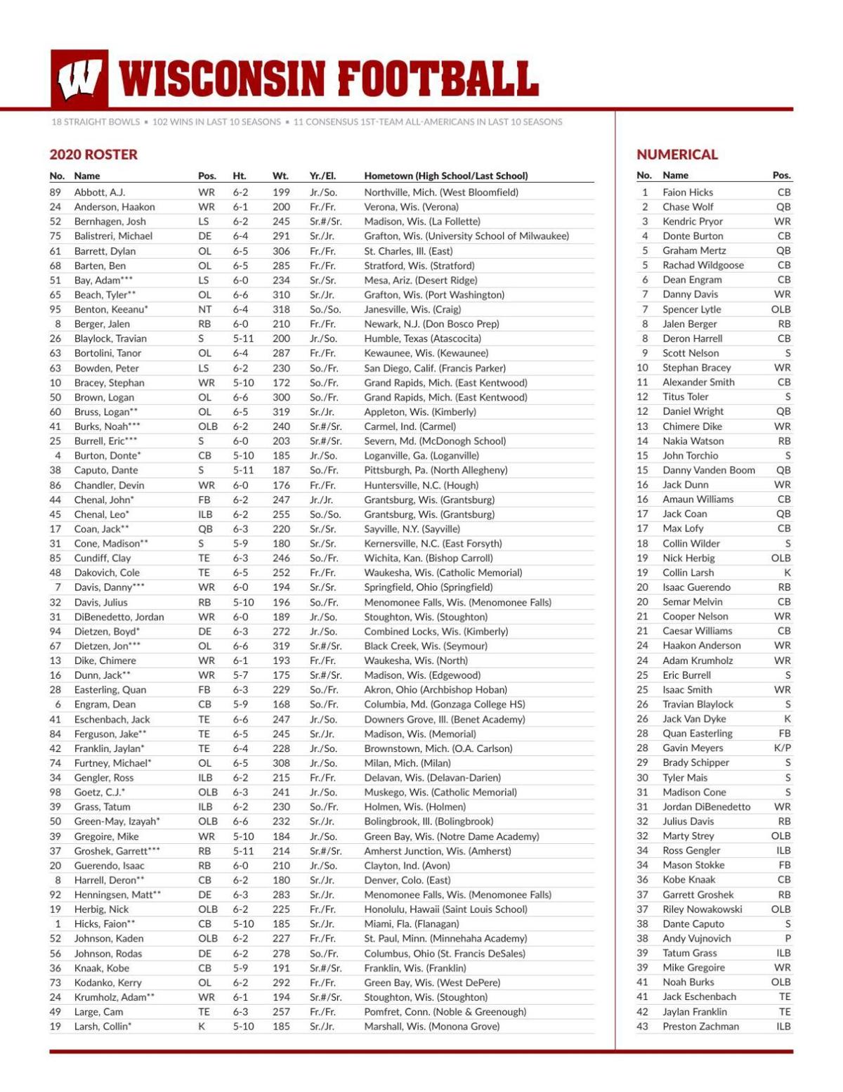 Badgers Football Roster Madison Com