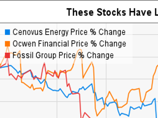 Cenovus