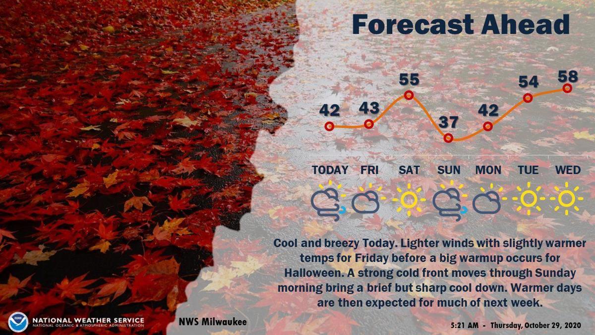 National Weather Service forecast graphic 10-29-20