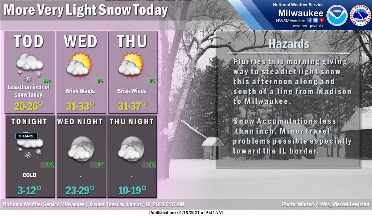 National Weather Service forecast graphic 1-19-21