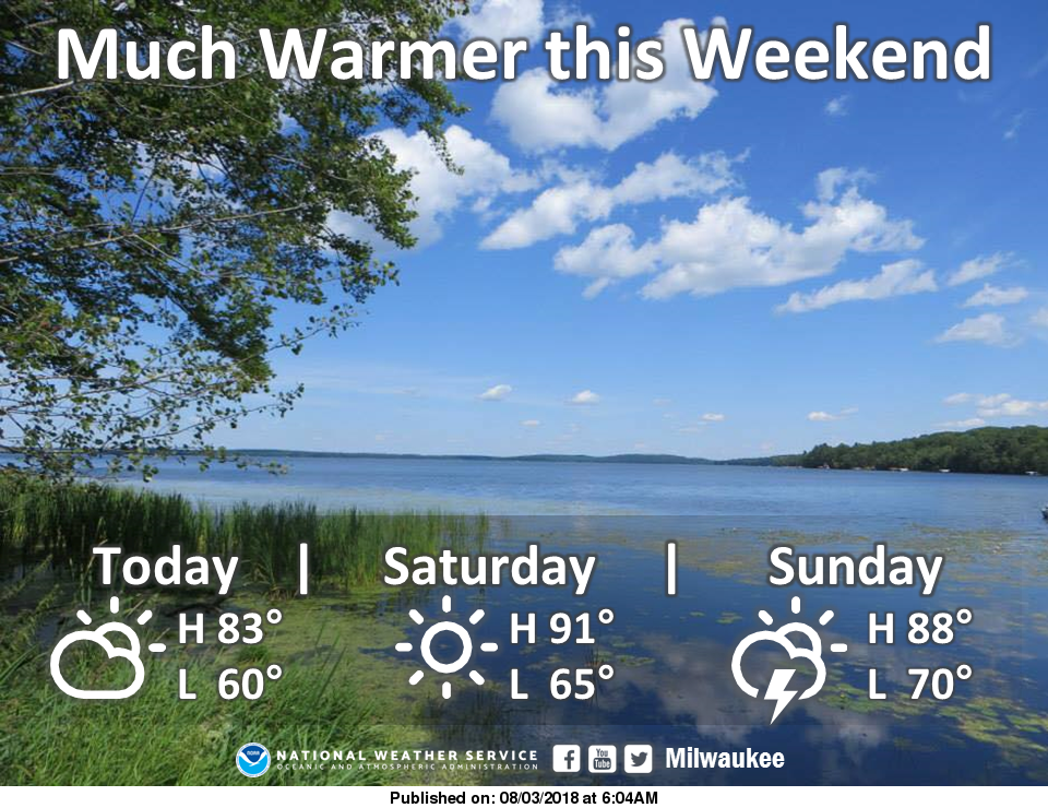 Foggy Friday start; hot and humid weekend on tap
