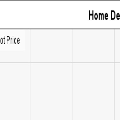 Will Home Depot Do A Stock Split In 2018 Business Markets And