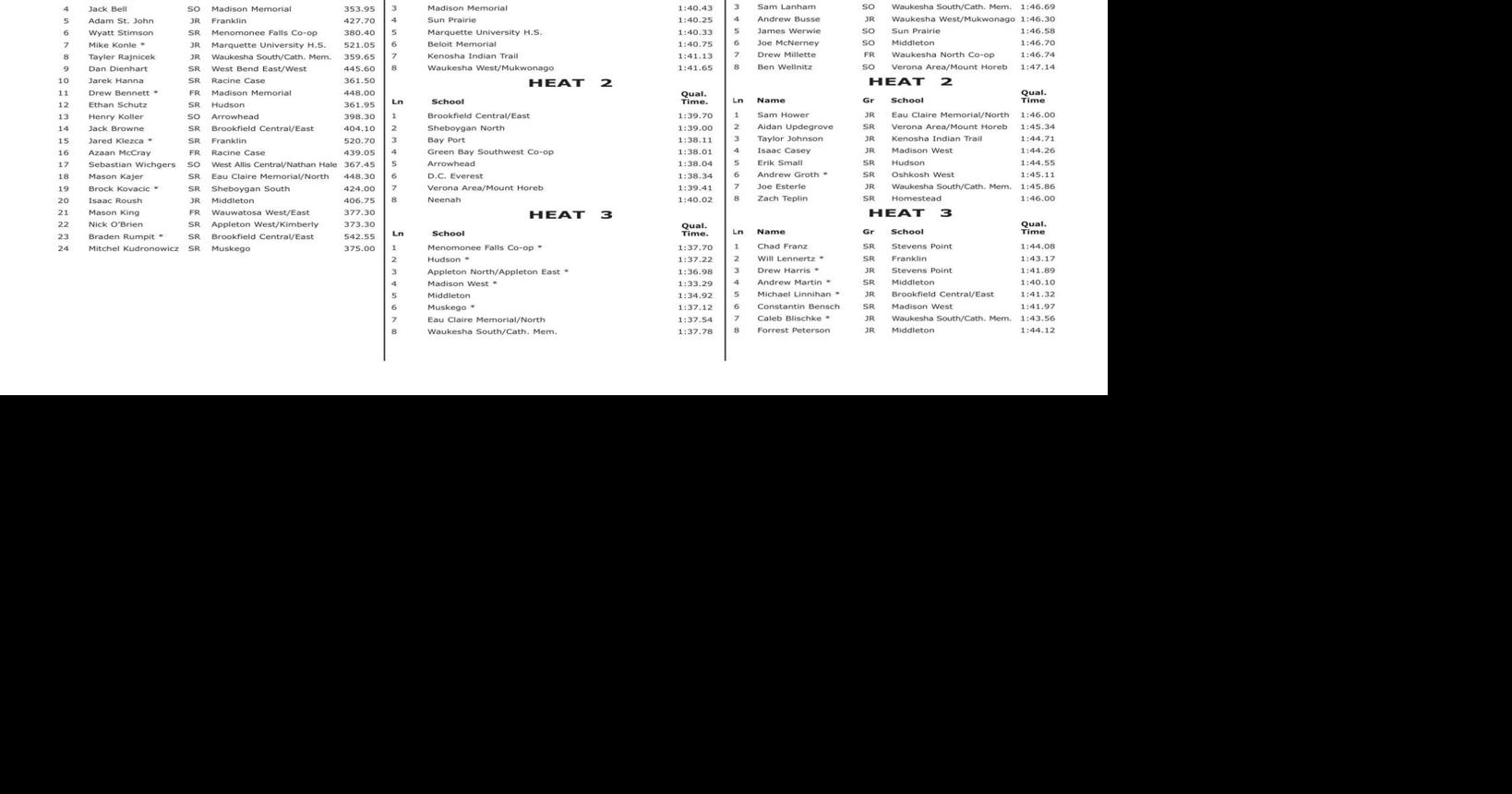 WIAA state boys swimming 2019 Division 1 lane assignments
