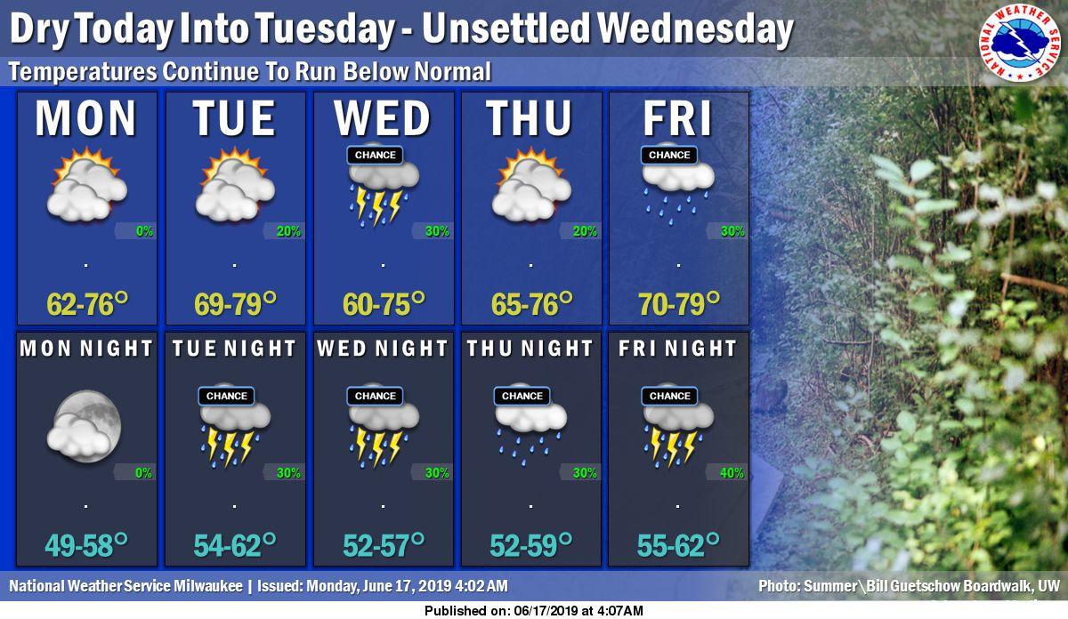 NWS 6-17-19