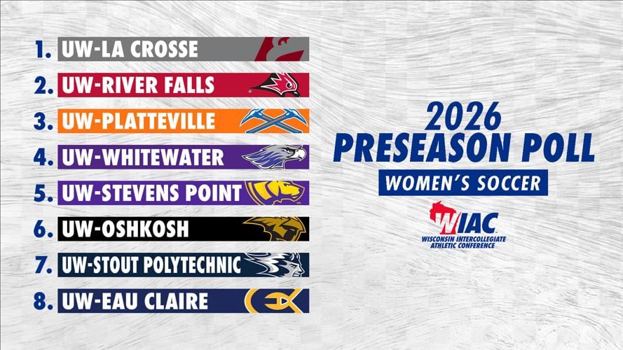 2026 WIAC Women’s Soccer Preview
