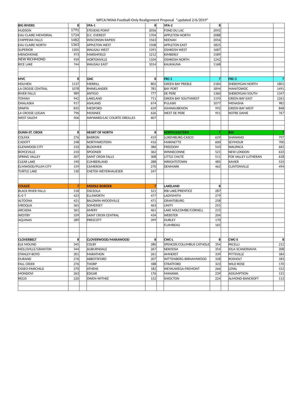 Prep Football Wiaa And State Coaches Release An Updated Version