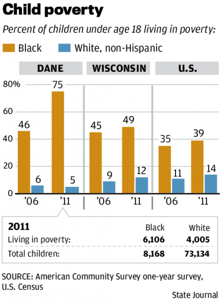 Disparities Continue To Plague Us >> Alarming Racial Disparities Continue To Plague Dane County Local Disparities Continue To Plague Us >> Alarming Racial Disparities Continue To Plague Dane County Local