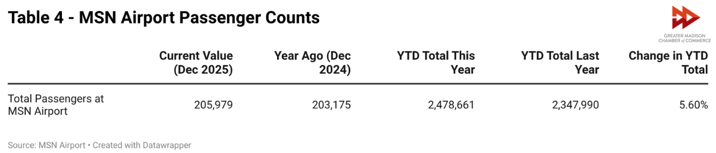 Metro Metrics March 2026